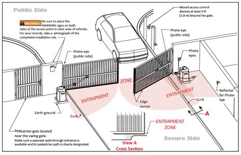 ul 325 entrapment protection